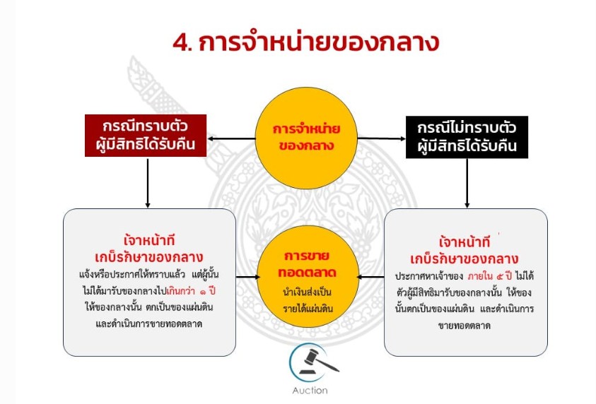 ของกลาง 5